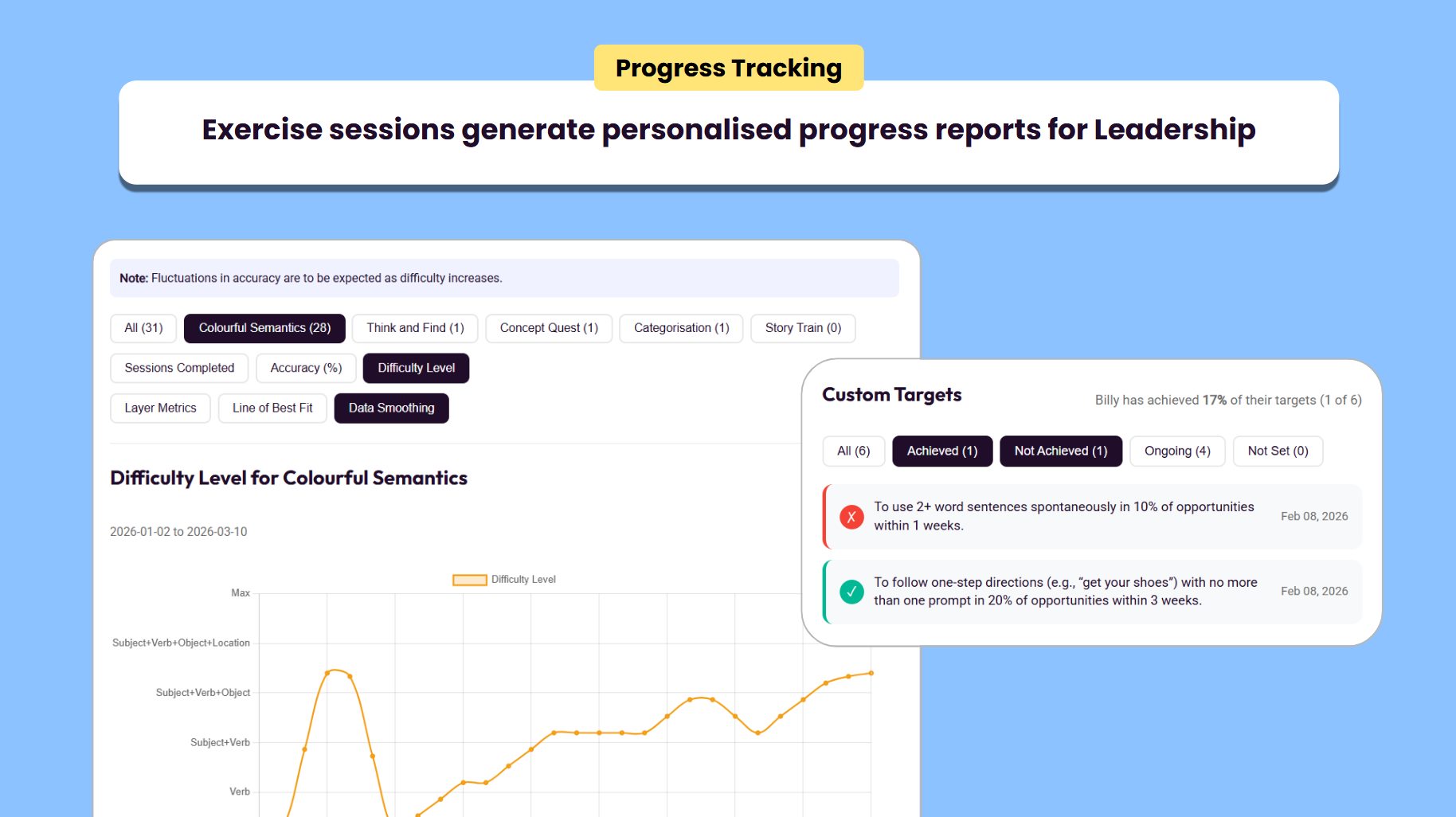 Progress Dashboard screenshot